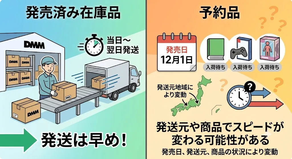 DMM通販の発送は商品や状況によってばらつきがある
