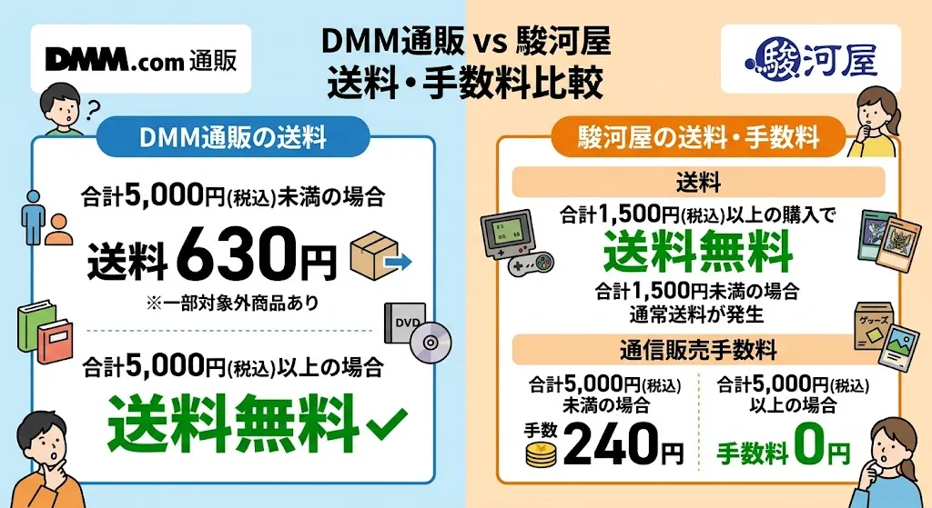 DMM通販と駿河屋の送料比較