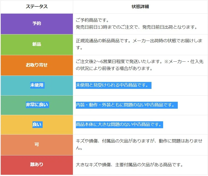 メディアワールド中古品の状態基準