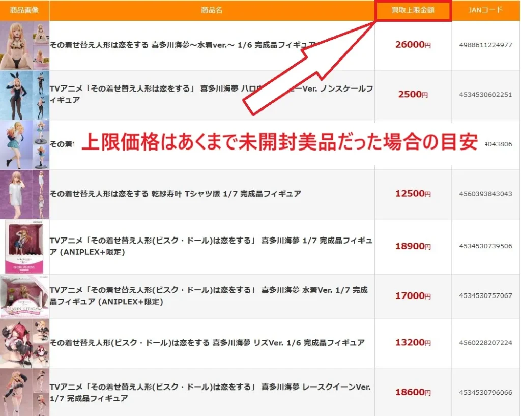 あみあみ買取の掲載価格は未開封美品だった場合の目安