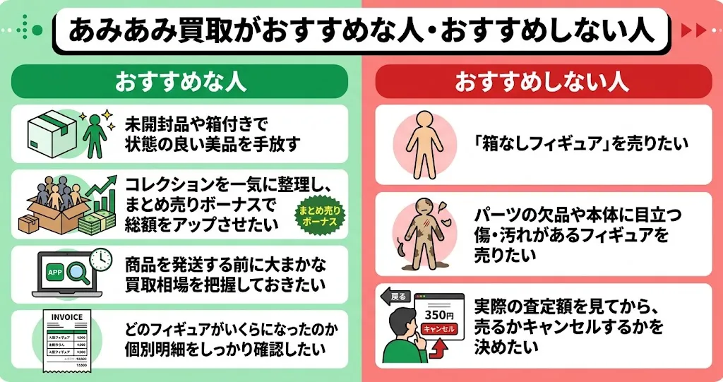 あみあみ買取がおすすめな人・おすすめしない人