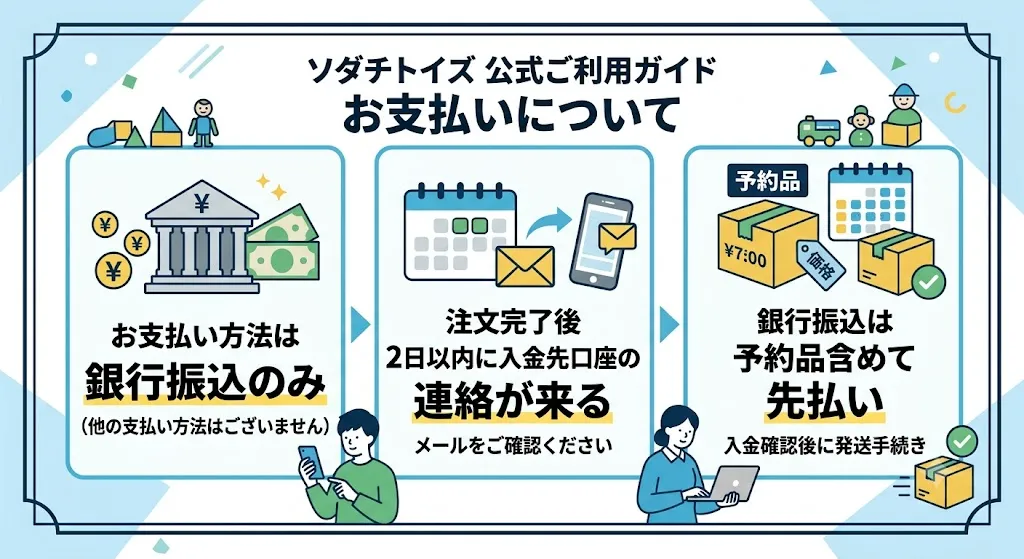 ソダチトイズの支払いは銀行振込のみ