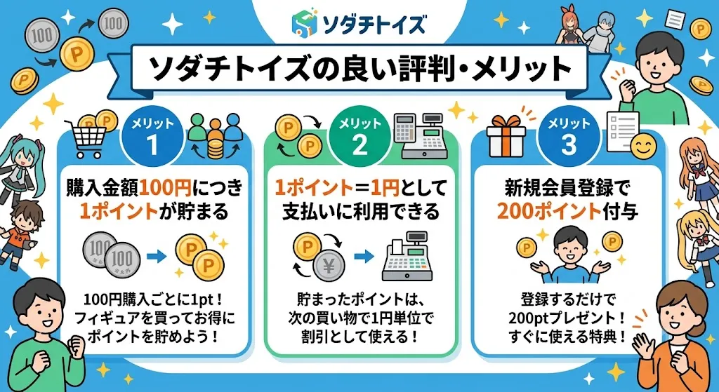 ソダチトイズは100円購入につき1ポイントが貯まる