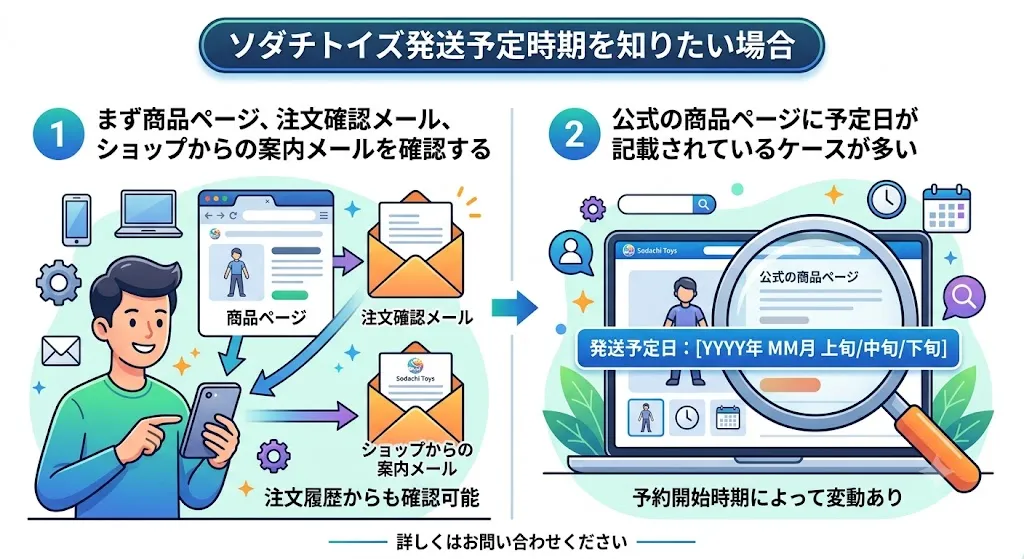 発送予定はソダチトイズ商品ページで確認
