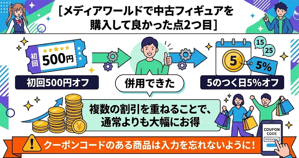 メディアワールドはクーポンでお得に購入可能