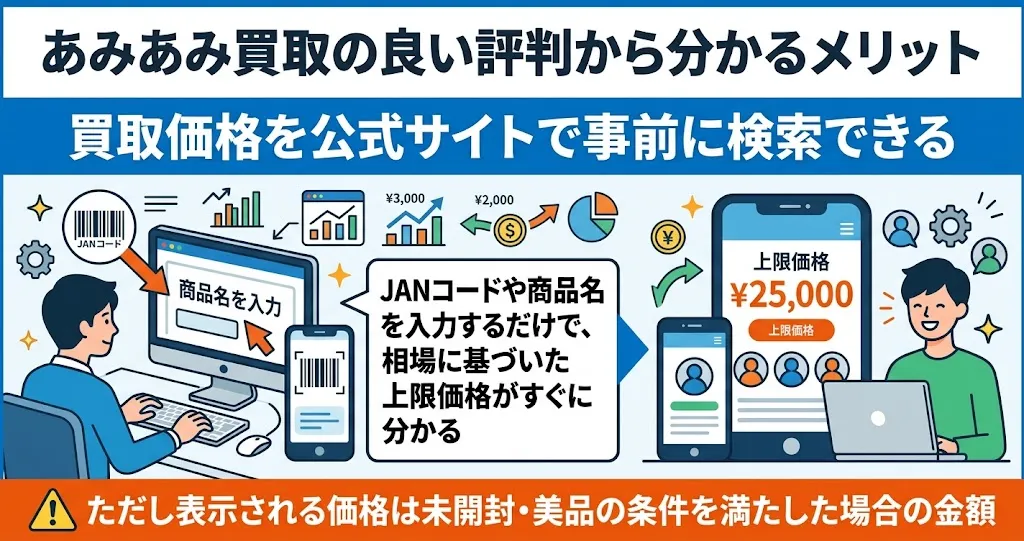 あみあみ買取は買取価格を公式サイトで事前に検索できる