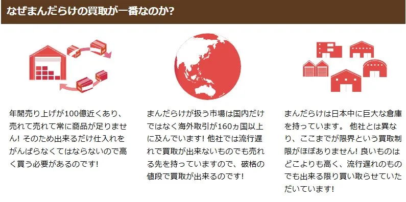 まんだらけが高く売れる理由