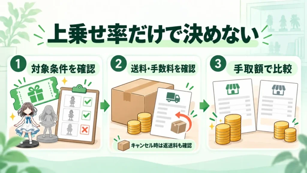 買取特典の条件と実際の手取額を比べる