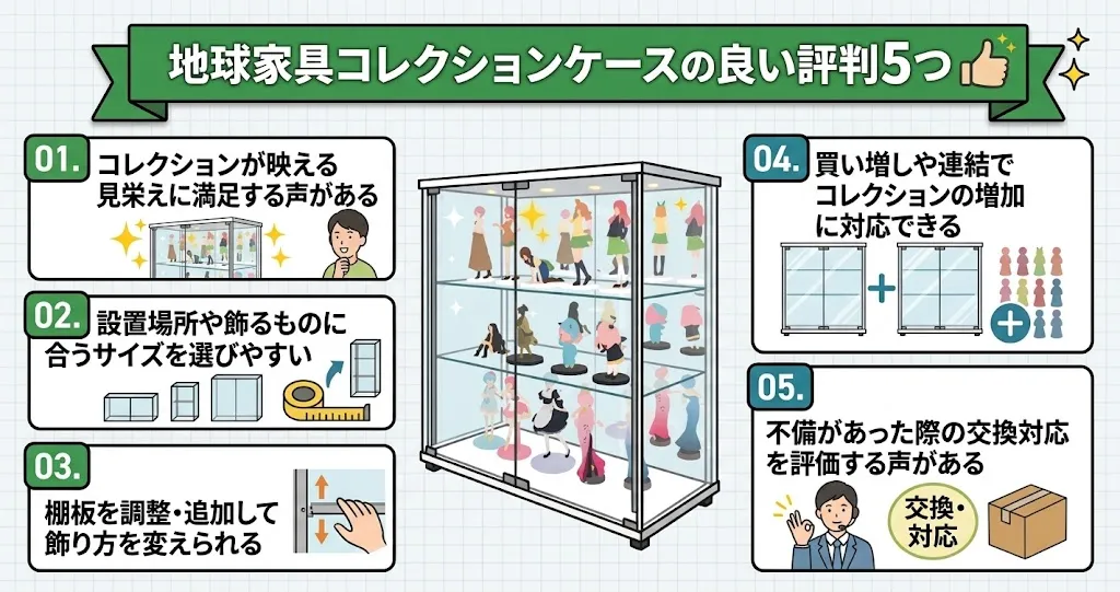 地球家具コレクションケースの良い評判5つ