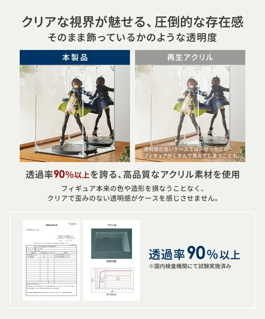 HYPE GUARD公式のアクリル透過率