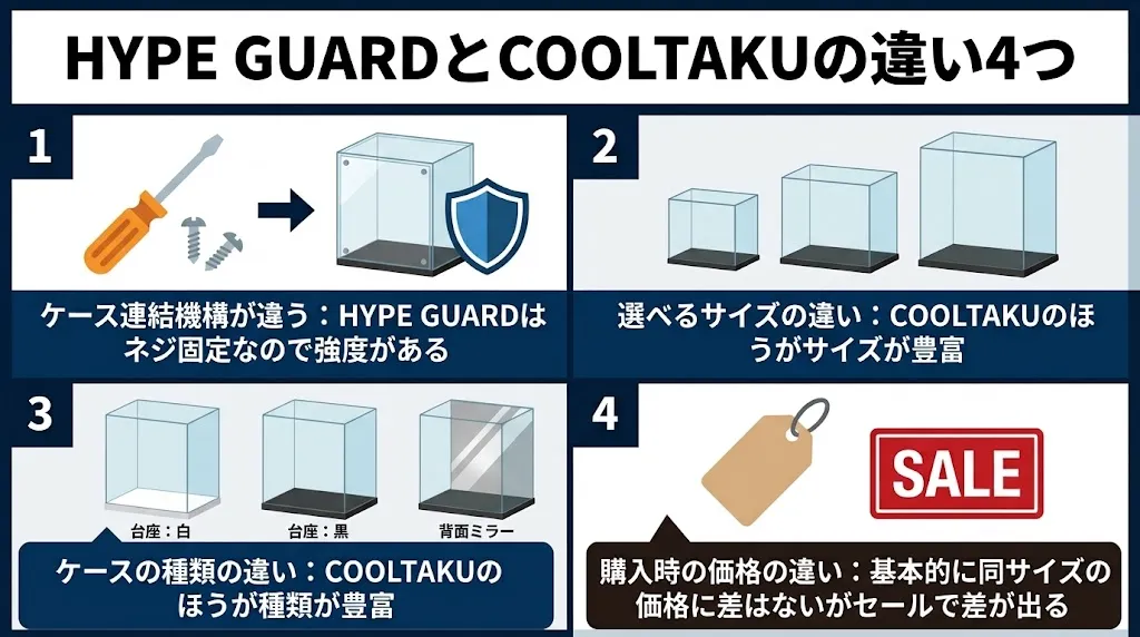 HYPE GUARDとCOOLTAKUの違い4つ