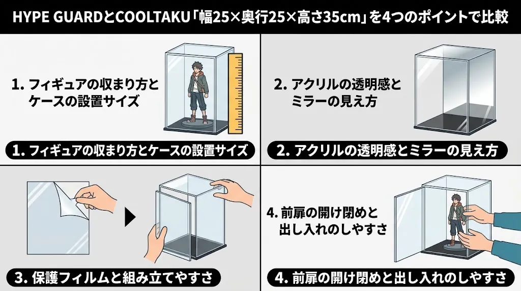 HYPE GUARDとCOOLTAKUの幅25×奥行25×高さ35cmを4つのポイントで比較