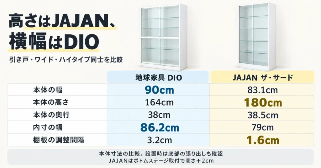 地球家具DIOとJAJANのスペック比較