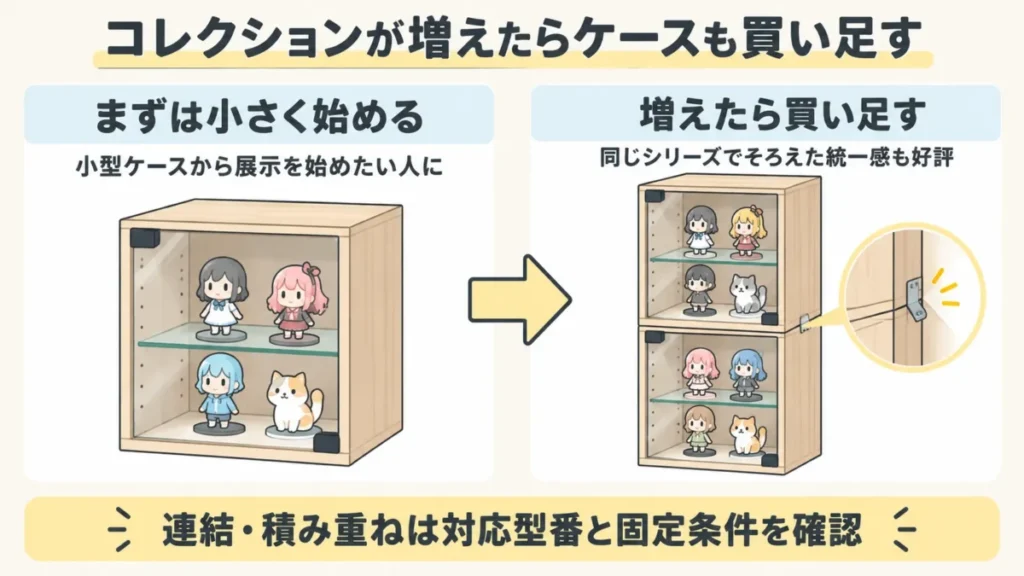 地球家具コレクションケースは買い増しや連結でコレクションの増加に対応できる