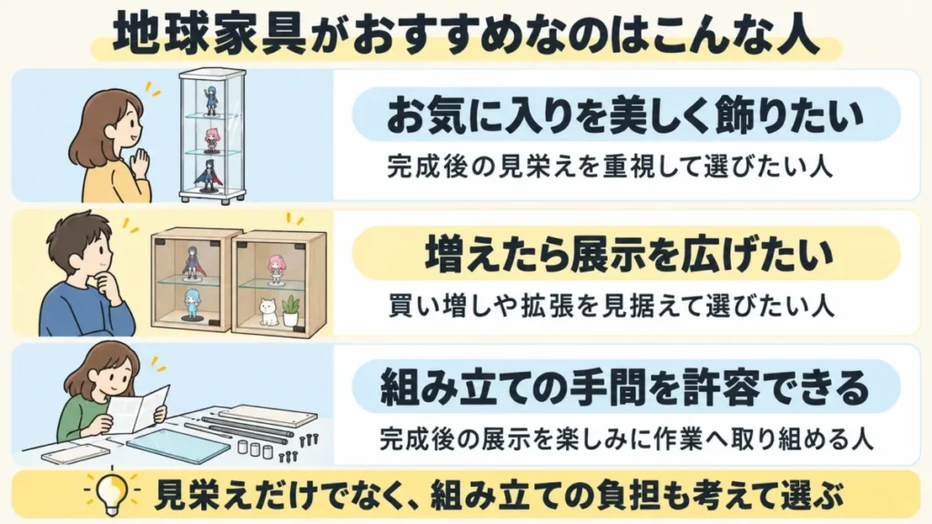 地球家具コレクションケースがおすすめな人は見栄えや拡張性を重視し、組み立ての手間を許容できる人