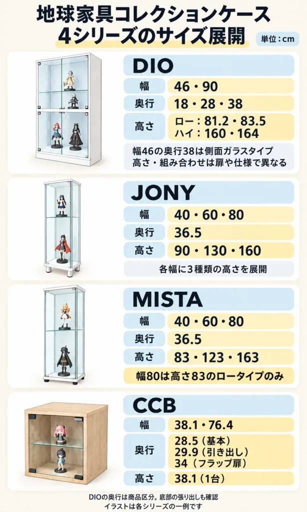 地球家具コレクションケースのサイズ一覧