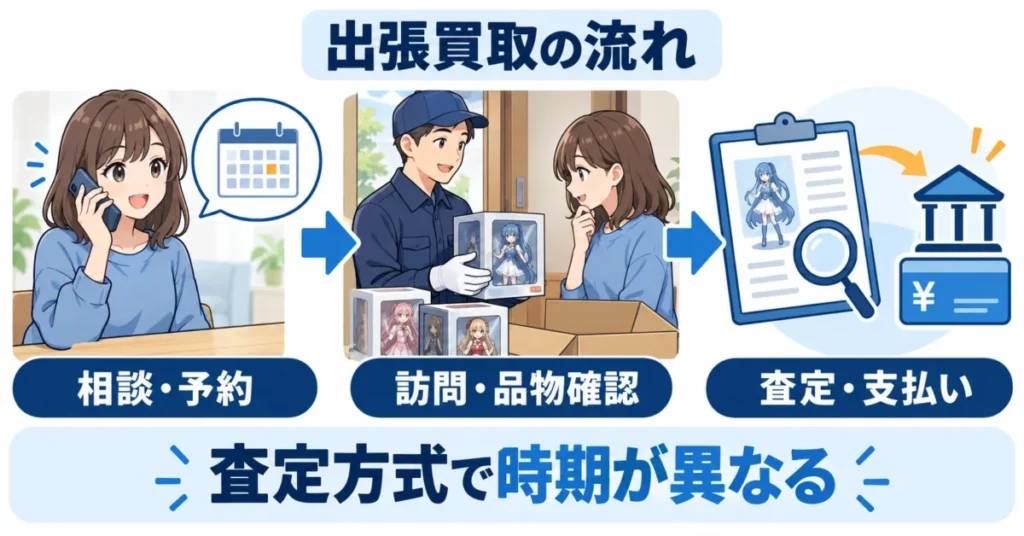 申込から査定・支払いまでの流れ