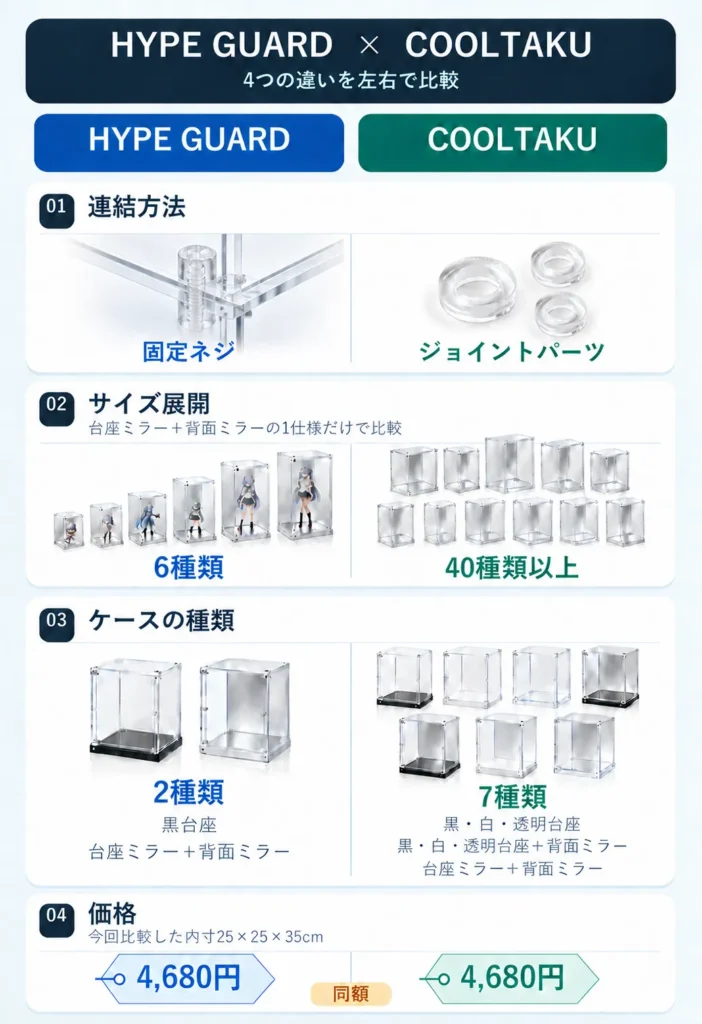 HYPE GUARDとCOOLTAKUの違い4つ